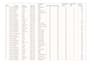 do excel data processing formulas and macros